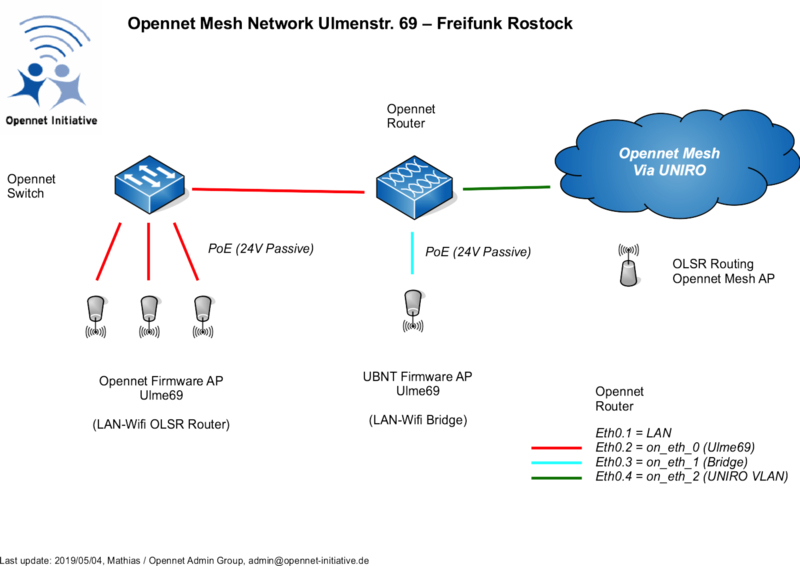 Datei:ONI Ulme69 Network2019.png