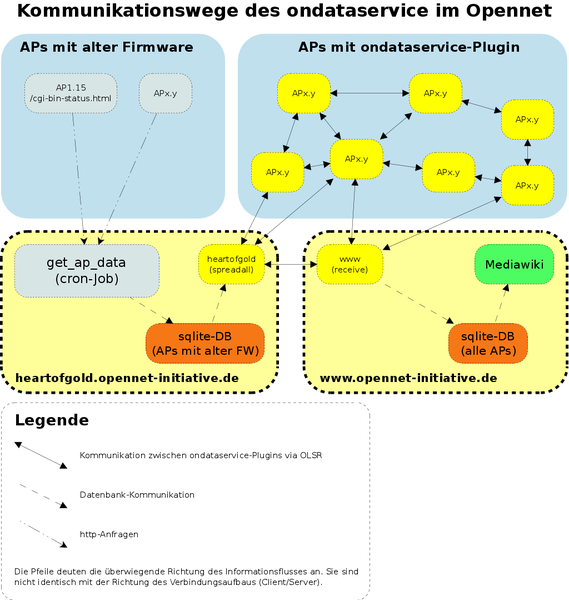 Datei:Ondataservice.png