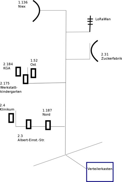 Datei:Z10-installation.svg