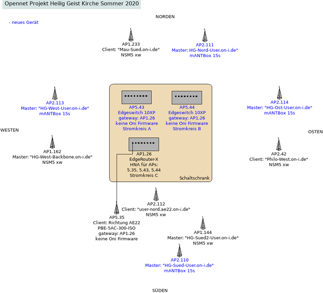 Datei:Planung 2020 Heilig Geist Kirche.png