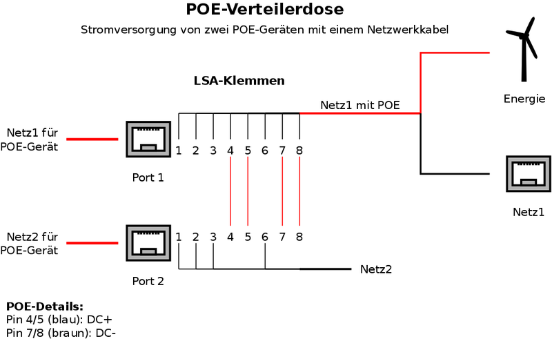 Datei:POE-Doppeldose.png
