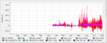 356d Traffic