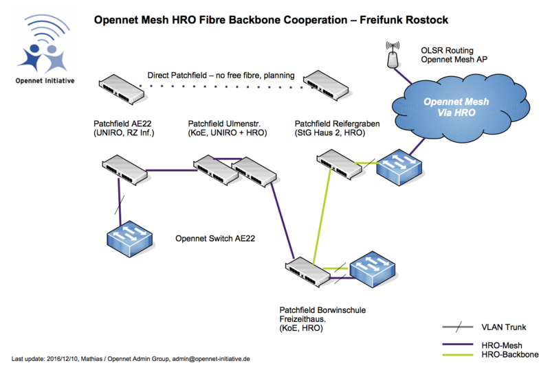 Datei:ONI HRO Fibre2016.png