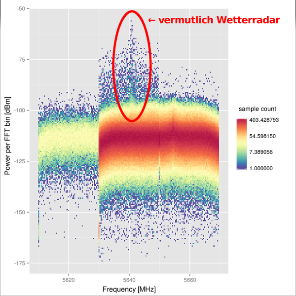 Datei:Radarversuch1.png