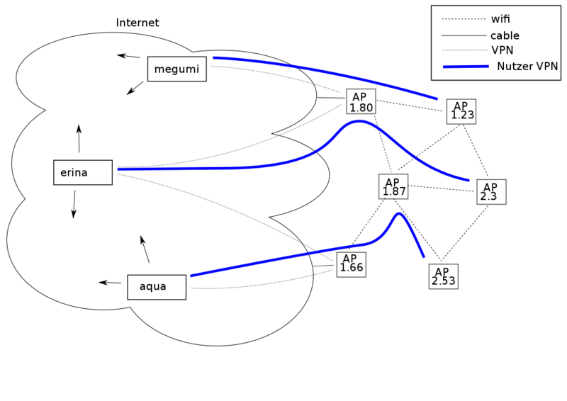 Datei:User-vpn.svg