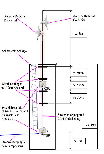 Datei:Schornstein-pankelow-skizze.jpg