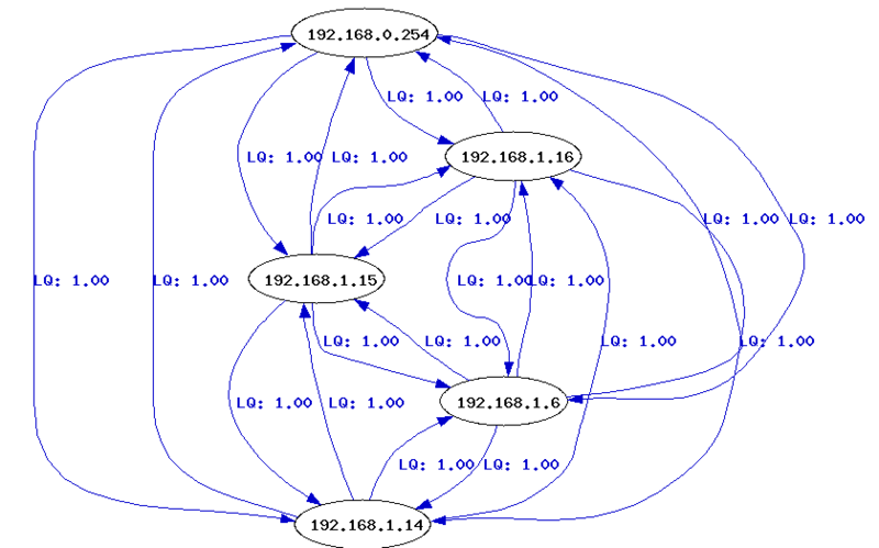 Datei:DotTopology-WireOnly-Beispiel.png