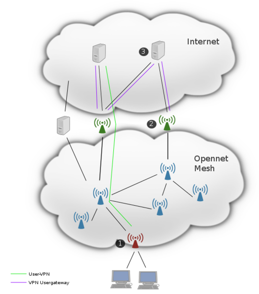 Datei:Oni-vpn-concept-connections.svg
