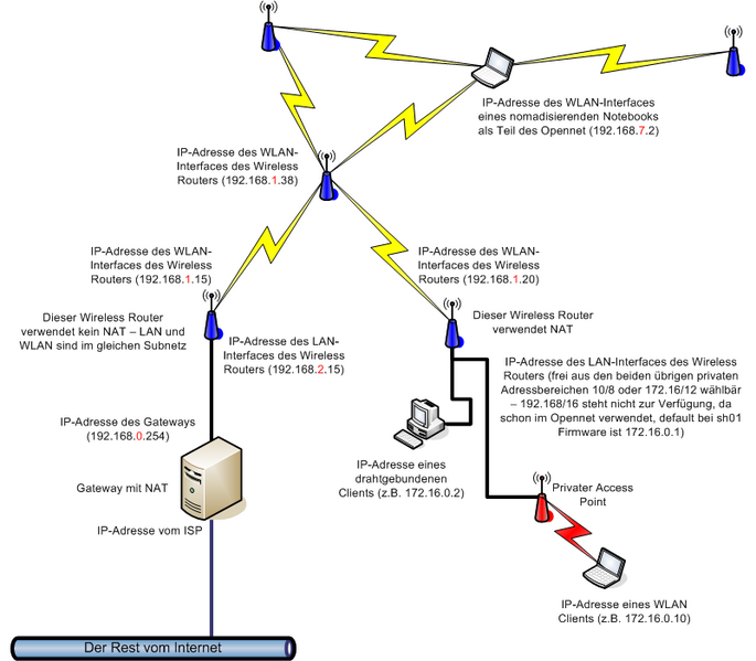 Datei:On addressing example.png