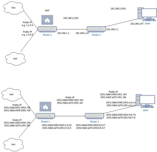 Datei:Home-net-multiple-isps.jpg