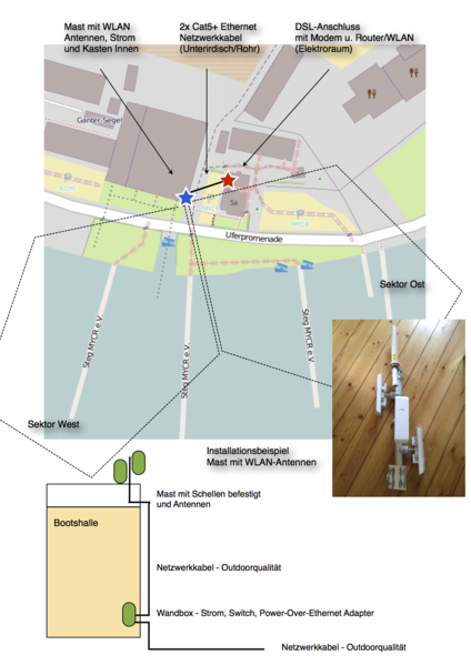 Datei:MYCR-WLANProjekt2013.png