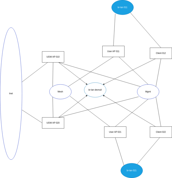 Datei:Net-diag.drawio.png