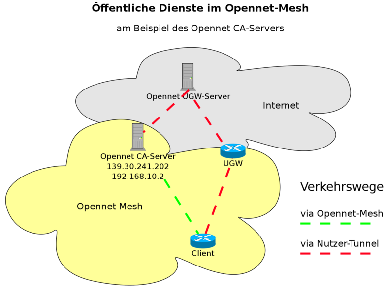 Datei:Oeffentliche Dienste im Mesh.svg