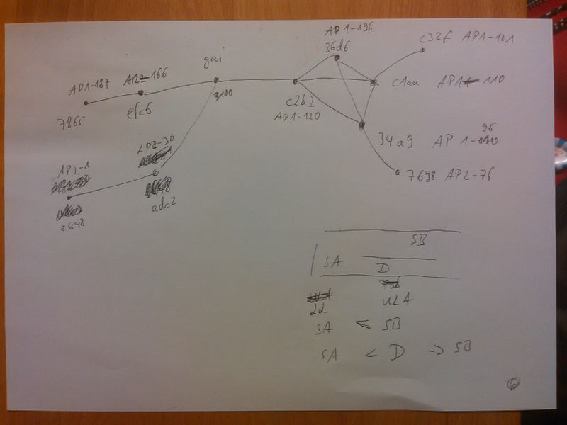 Datei:OLSRv2-IPv6-Knoten.jpg