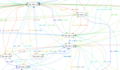 Ausschnitt Drahtlose Topologie (Dot-Graph)