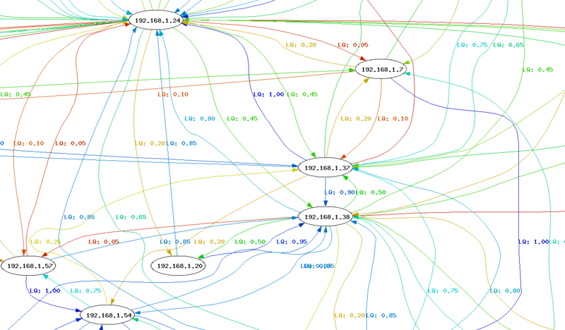 Datei:DotTopology-Wireless-Beispiel.png