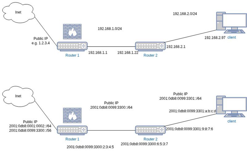 Datei:Home-net-two-routers.jpg