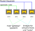 Vorschaubild der Version vom 03:09, 4. Jul. 2015