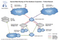 Anbindung UNIRO und HRO Mesh