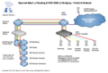 Planung SSIDs HRO