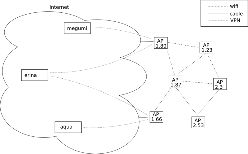 Datei:Base-mesh-nodes.png