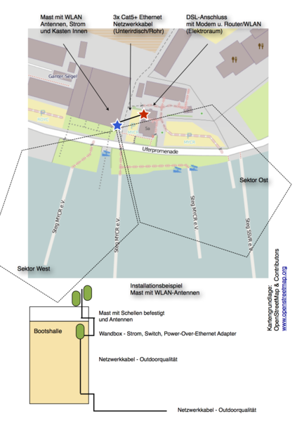 Datei:MYCR-WLANProjekt2014.png