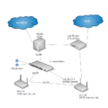 Antennen, Netzstruktur im Haus, Stand 2016