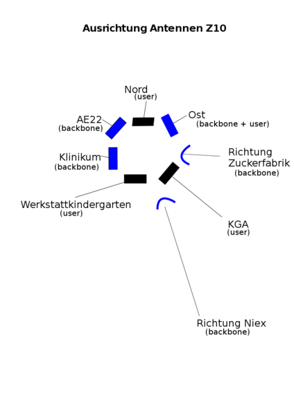 Datei:Z10-Ausrichtung-Antennen.svg